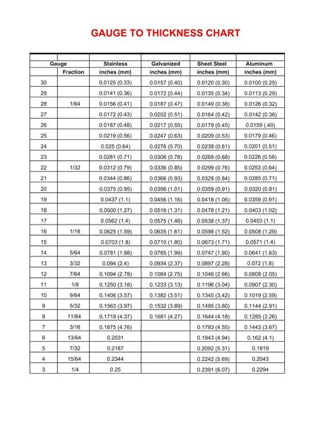 tin plated sheet metal|tin plate thickness chart.